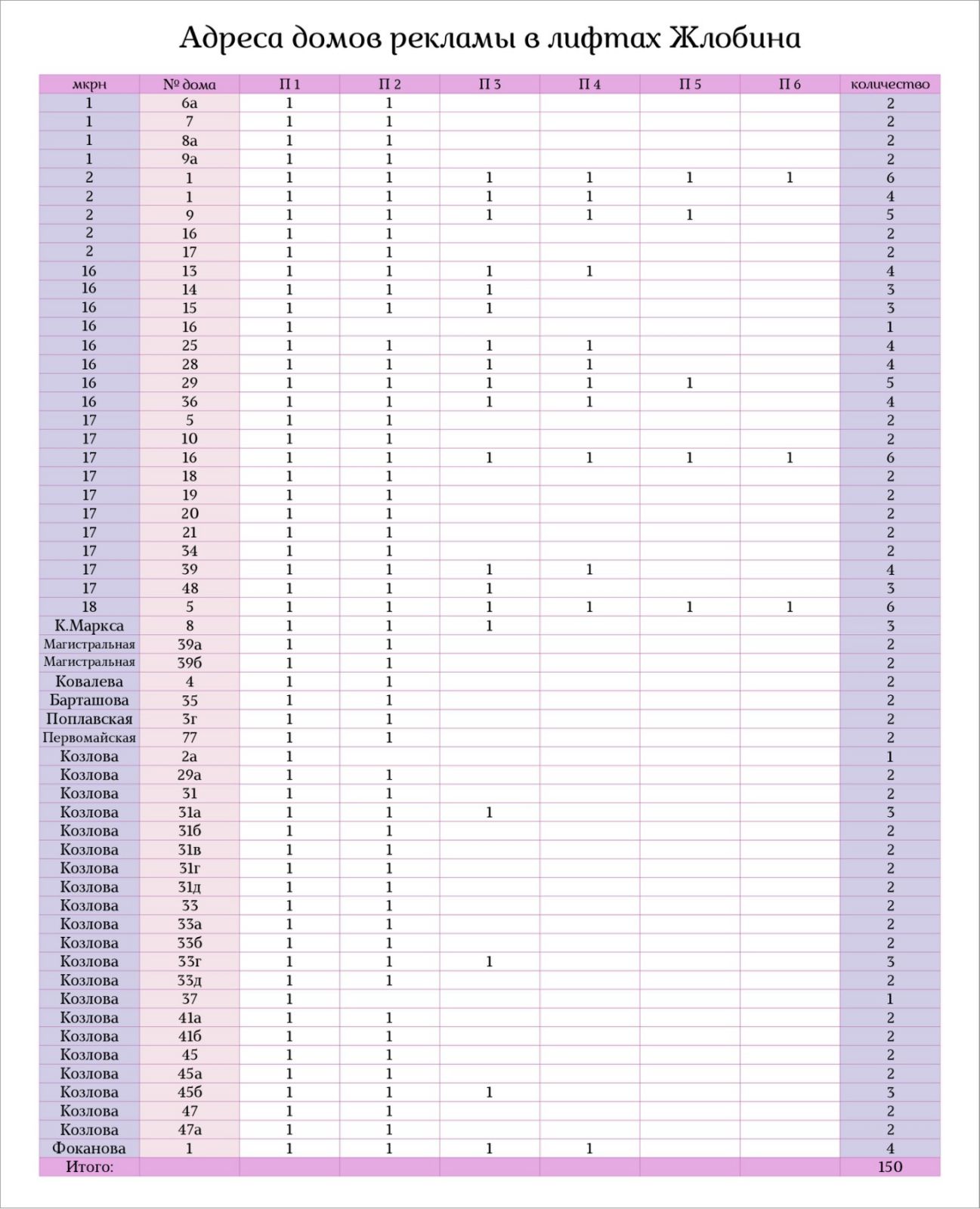 Адресная программа лифты Жлобин